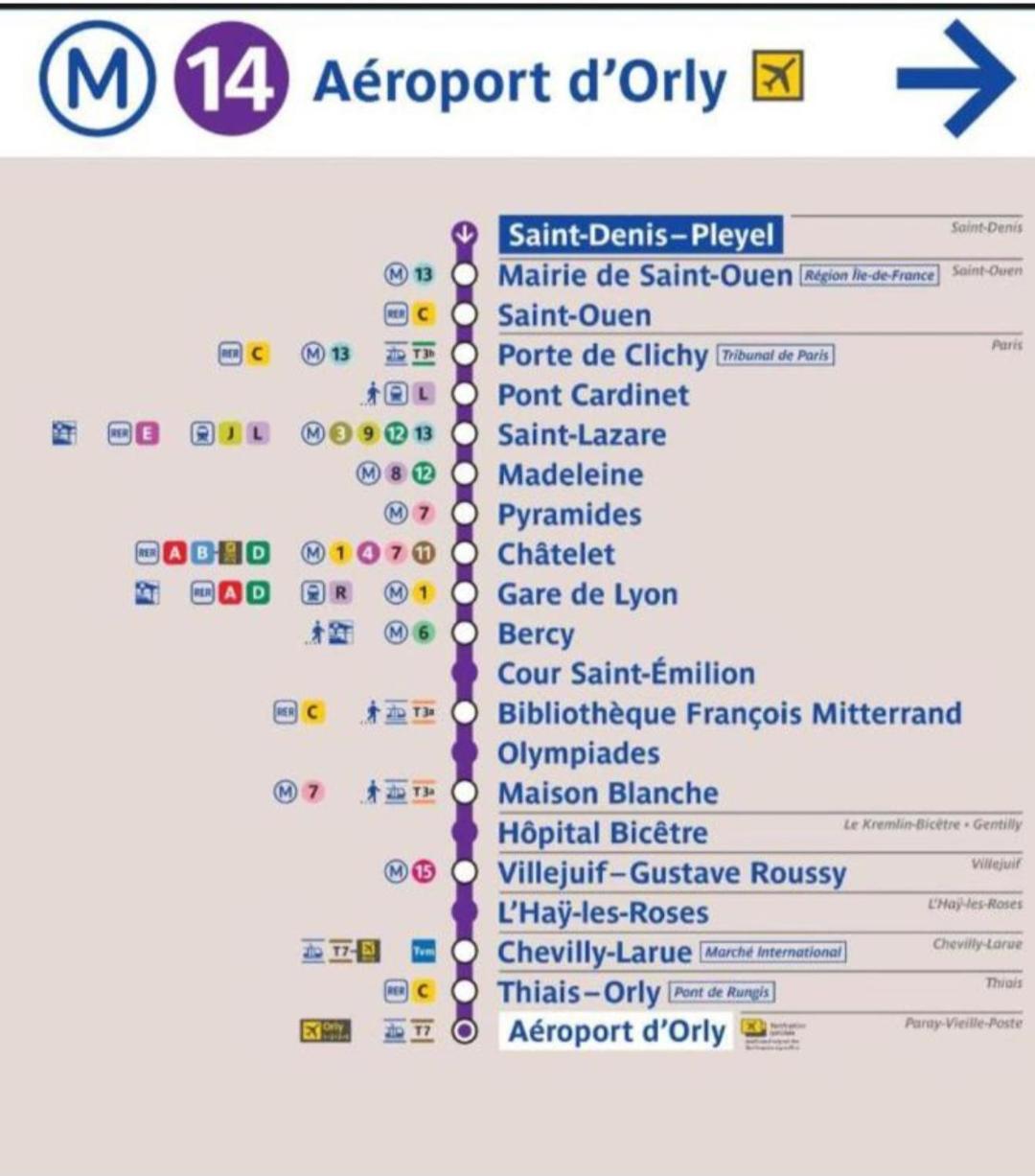 Super F2 A 5Mn Aeroport D'Orly Parking Prive Gratuit Lejlighed Paray-Vieille-Poste Eksteriør billede